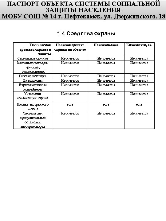 ПАСПОРТ ОБЪЕКТА СИСТЕМЫ СОЦИАЛЬНОЙ ЗАЩИТЫ НАСЕЛЕНИЯ МОБУ СОШ № 14 г. Нефтекамск, ул. Дзержинского,