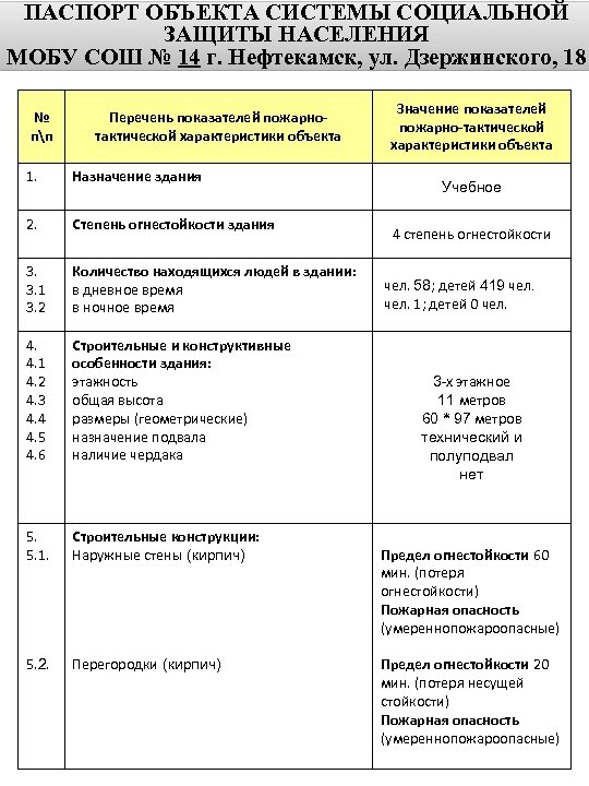 ПАСПОРТ ОБЪЕКТА СИСТЕМЫ СОЦИАЛЬНОЙ ЗАЩИТЫ НАСЕЛЕНИЯ МОБУ СОШ № 14 г. Нефтекамск, ул. Дзержинского,