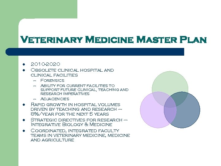 Veterinary Medicine Master Plan l l 2010 -2020 Obsolete clinical hospital and clinical facilities