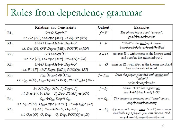 Rules from dependency grammar 52 