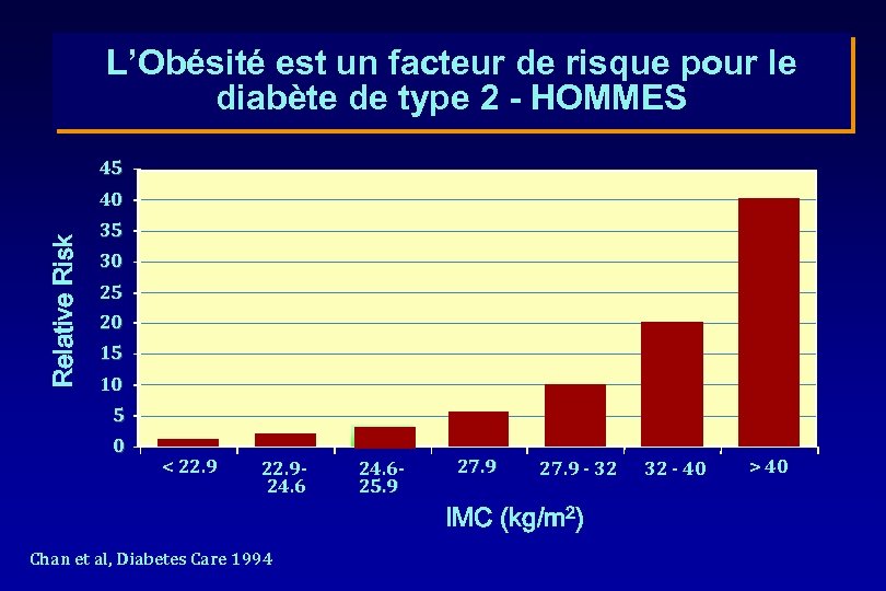 L’Obésité est un facteur de risque pour le diabète de type 2 - HOMMES