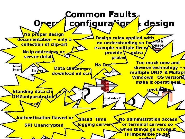 Common Faults Overall configuration & design No proper design documentation – only a collection