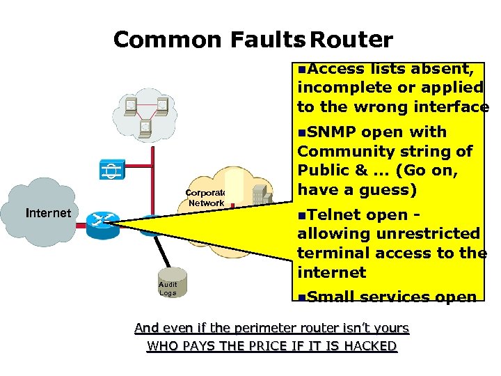 Common Faults Router : n. Access lists absent, incomplete or applied to the wrong