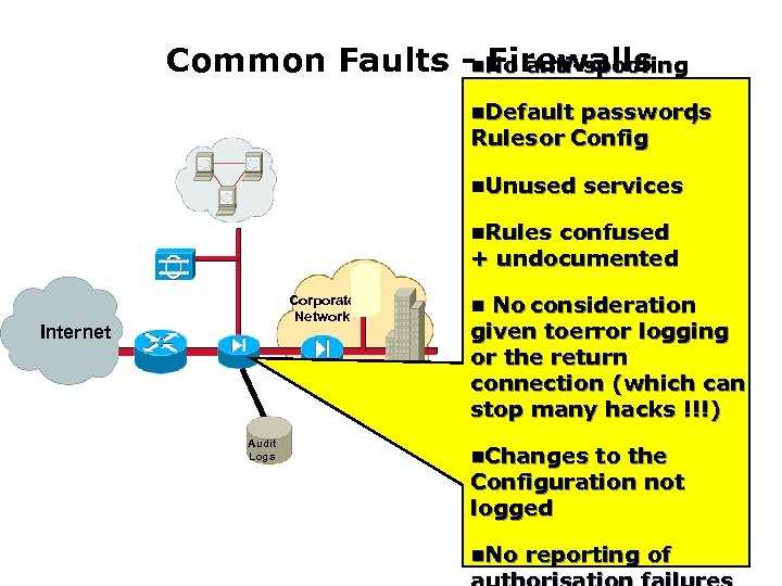 Common Faults -n. No anti-spoofing Firewalls n. Default passwords , Rules or Config n.