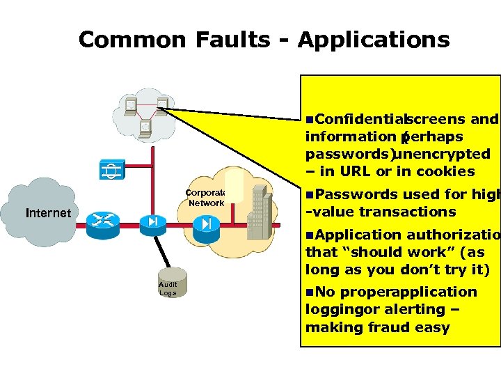 Common Faults - Applications n. Confidential screens and information perhaps ( passwords) unencrypted –