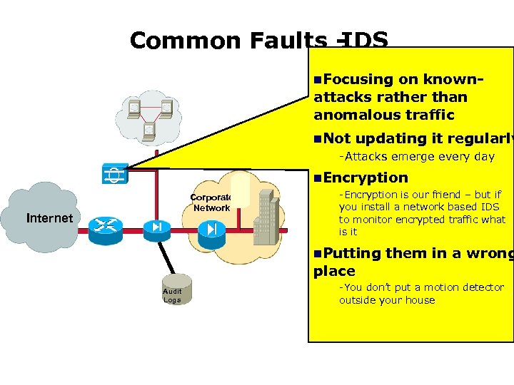 Common Faults IDS n. Focusing on knownattacks rather than anomalous traffic n. Not updating