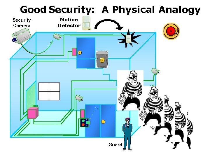Good Security: A Physical Analogy Security Camera Motion Detector Guard 