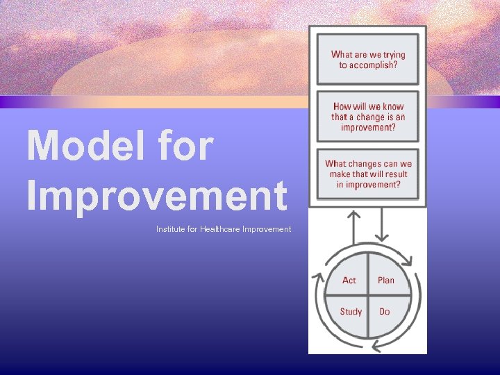Model for Improvement Institute for Healthcare Improvement 