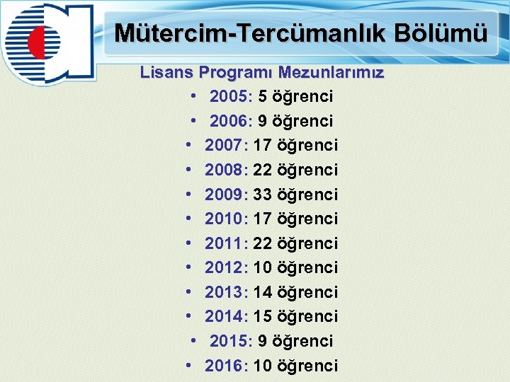 Mütercim-Tercümanlık Bölümü Lisans Programı Mezunlarımız • 2005: 5 öğrenci • 2006: 9 öğrenci •