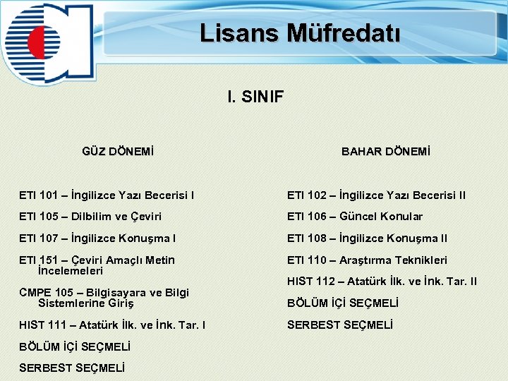Lisans Müfredatı I. SINIF GÜZ DÖNEMİ BAHAR DÖNEMİ ETI 101 – İngilizce Yazı Becerisi