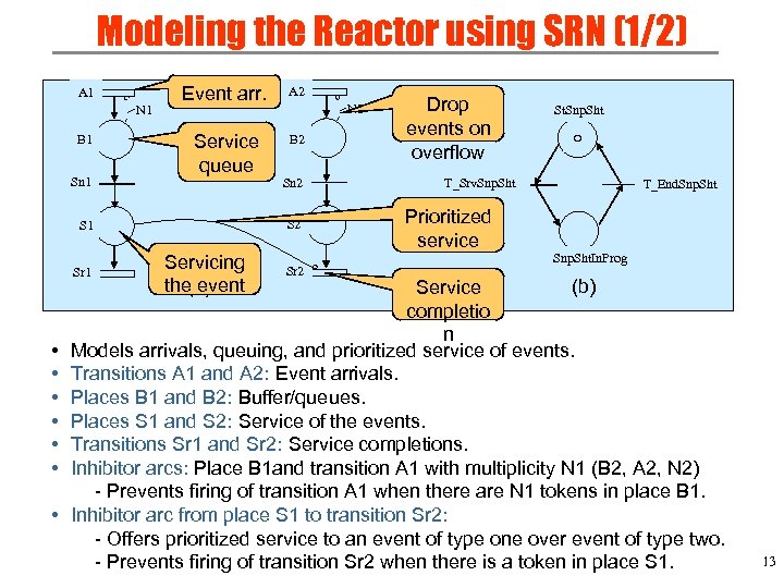 Modeling the Reactor using SRN (1/2) A 1 N 1 B 1 Sn 1