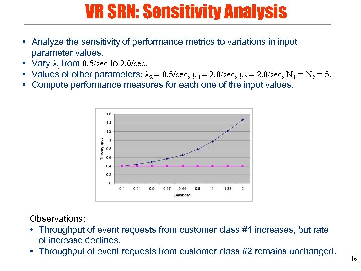 VR SRN: Sensitivity Analysis • Analyze the sensitivity of performance metrics to variations in