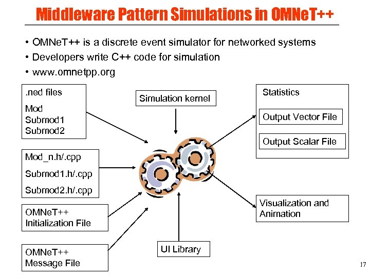 Middleware Pattern Simulations in OMNe. T++ • OMNe. T++ is a discrete event simulator