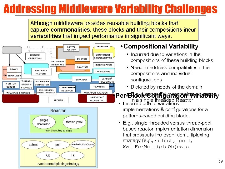 Addressing Middleware Variability Challenges Although middleware provides reusable building blocks that capture commonalities, these
