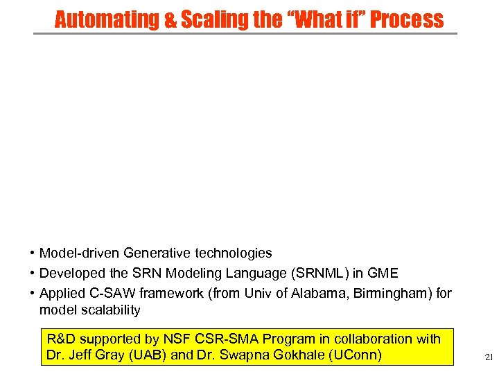 Automating & Scaling the “What if” Process • Model-driven Generative technologies • Developed the