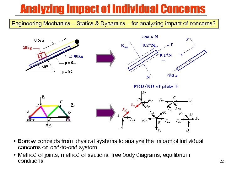 Analyzing Impact of Individual Concerns Engineering Mechanics – Statics & Dynamics – for analyzing