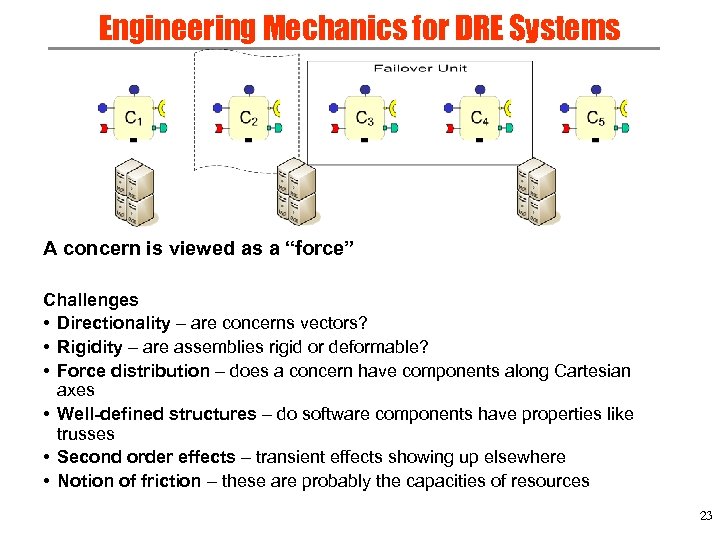 Engineering Mechanics for DRE Systems A concern is viewed as a “force” Challenges •