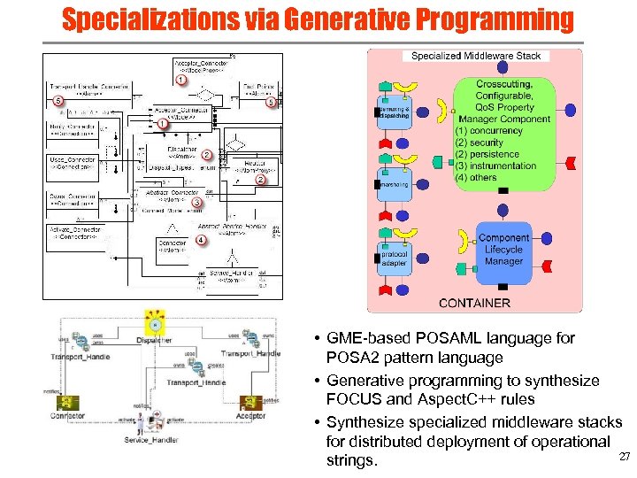 Specializations via Generative Programming • GME-based POSAML language for POSA 2 pattern language •