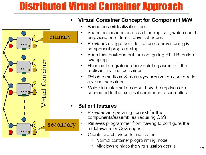 Distributed Virtual Container Approach • primary … Virtual Container Concept for Component M/W •