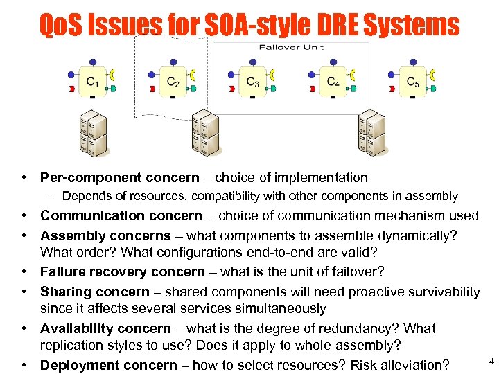 Qo. S Issues for SOA-style DRE Systems • Per-component concern – choice of implementation
