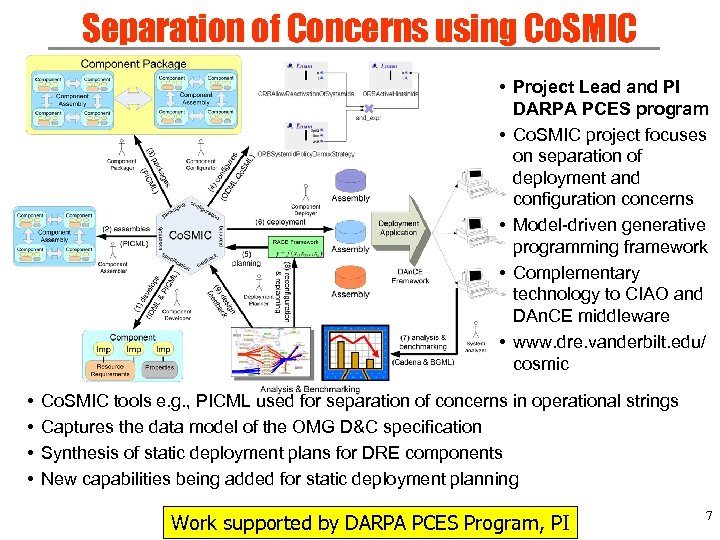 Separation of Concerns using Co. SMIC • Project Lead and PI DARPA PCES program