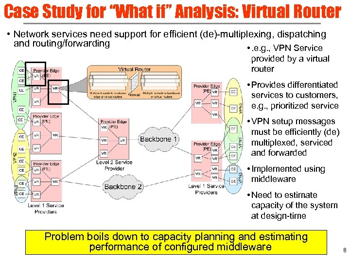Case Study for “What if” Analysis: Virtual Router • Network services need support for