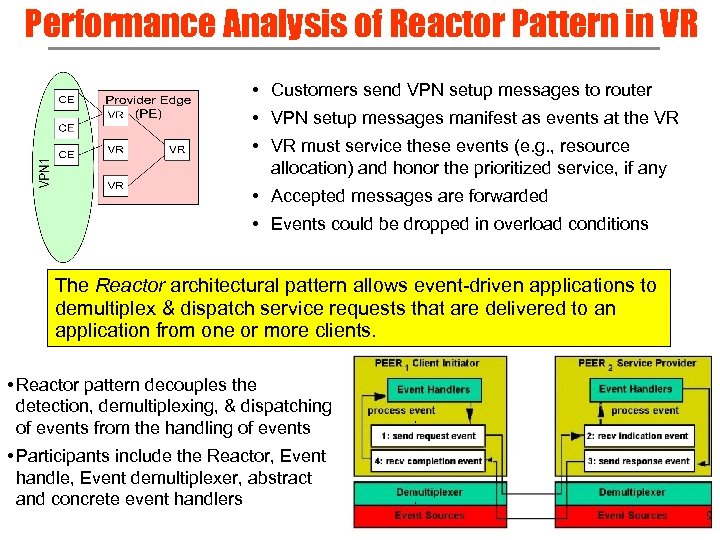 Performance Analysis of Reactor Pattern in VR • Customers send VPN setup messages to