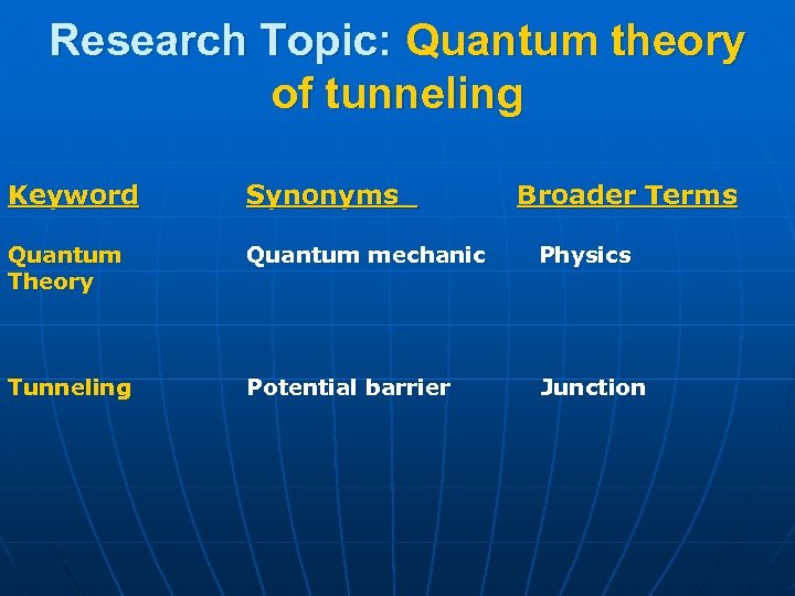 Research Topic: Quantum theory of tunneling Keyword Synonyms Broader Terms Quantum Theory Quantum mechanic