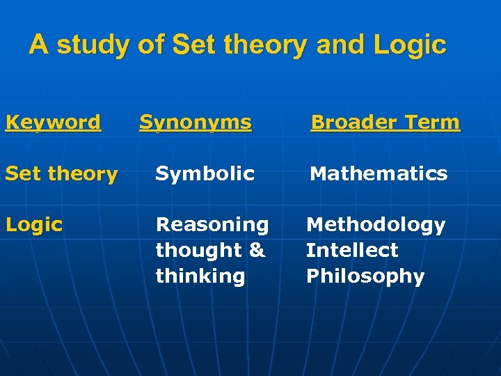 A study of Set theory and Logic Keyword Synonyms Broader Term Set theory Symbolic