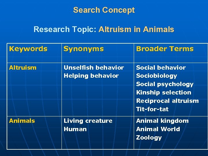 Search Concept Research Topic: Altruism in Animals Keywords Synonyms Broader Terms Altruism Unselfish behavior