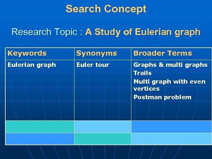 Search Concept Research Topic : A Study of Eulerian graph Keywords Synonyms Broader Terms