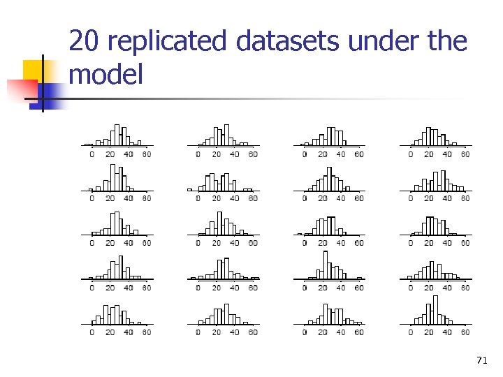 20 replicated datasets under the model 71 