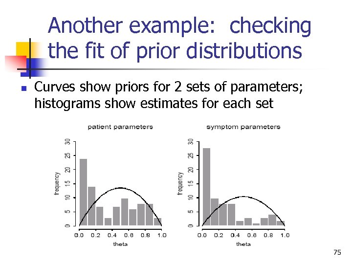 Another example: checking the fit of prior distributions n Curves show priors for 2