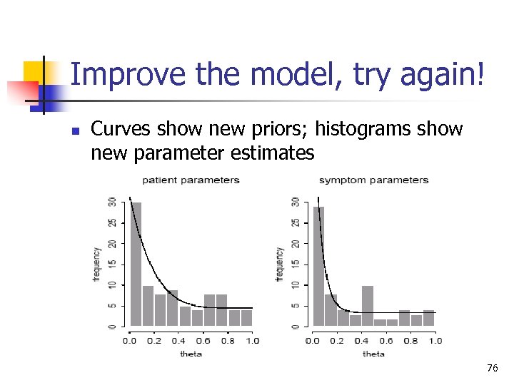 Improve the model, try again! n Curves show new priors; histograms show new parameter