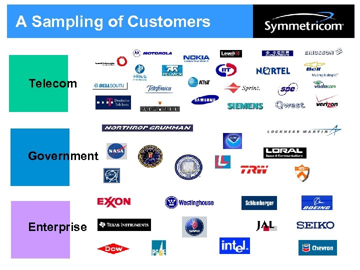 A Sampling of Customers Telecom Government Enterprise 