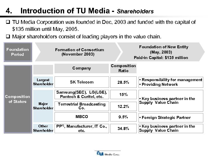 4. Introduction of TU Media - Shareholders TU Media Corporation was founded in Dec,