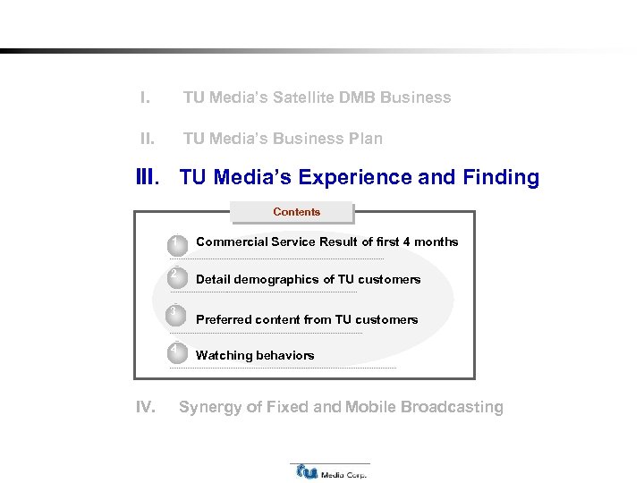 I. TU Media’s Satellite DMB Business II. TU Media’s Business Plan III. TU Media’s