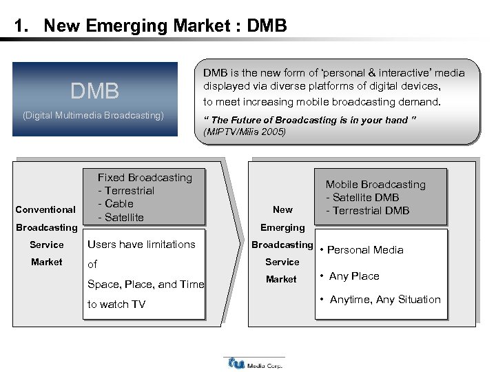 1. New Emerging Market : DMB (Digital Multimedia Broadcasting) DMB is the new form
