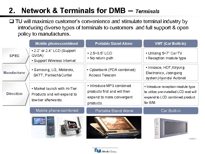 2. Network & Terminals for DMB – Terminals TU will maximize customer’s convenience and