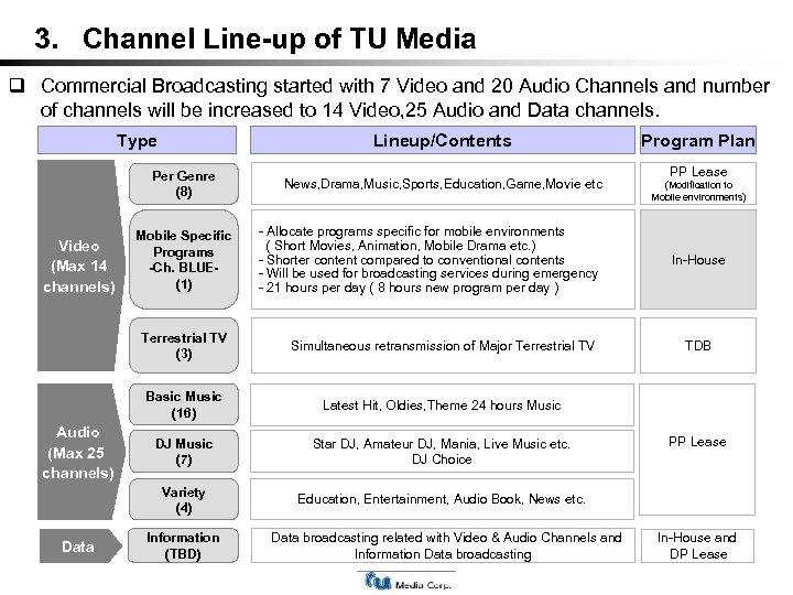 3. Channel Line-up of TU Media Commercial Broadcasting started with 7 Video and 20