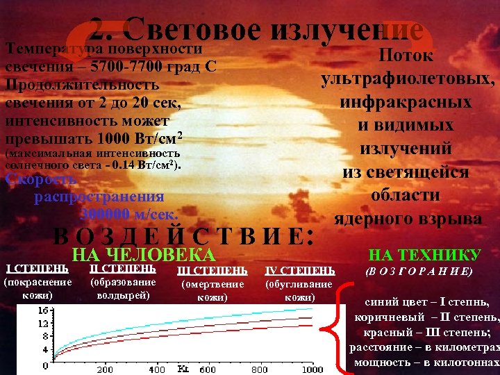 2. поверхности Световое излучение Температура свечения – 5700 -7700 град С Продолжительность свечения от