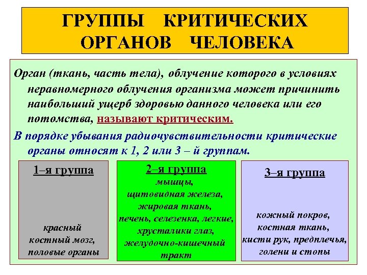 ГРУППЫ КРИТИЧЕСКИХ ОРГАНОВ ЧЕЛОВЕКА Орган (ткань, часть тела), облучение которого в условиях неравномерного облучения