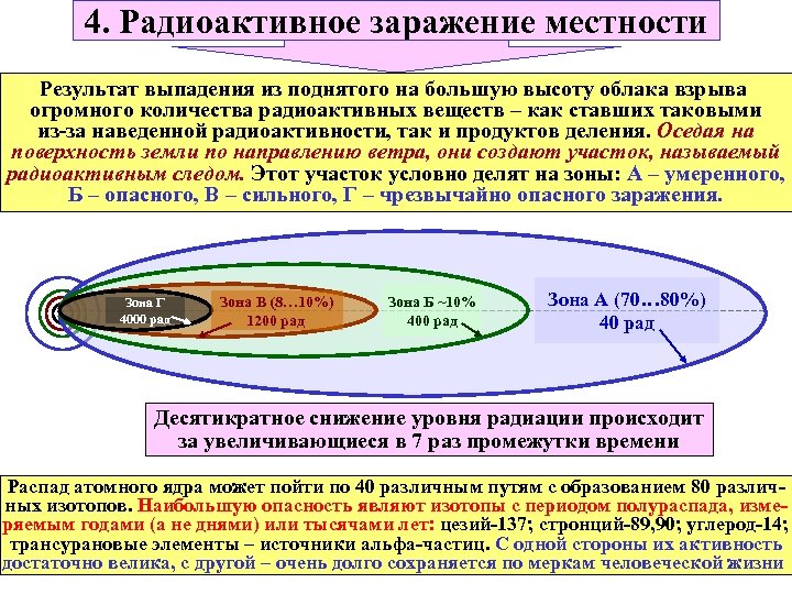 Зона опасного радиоактивного загрязнения