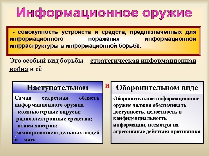 Методы защиты от информационного оружия