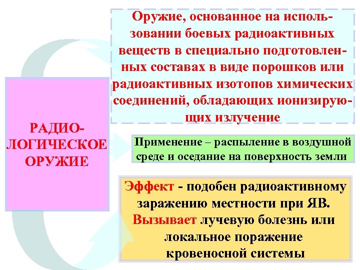РАДИОЛОГИЧЕСКОЕ ОРУЖИЕ Оружие, основанное на использовании боевых радиоактивных веществ в специально подготовленных составах в