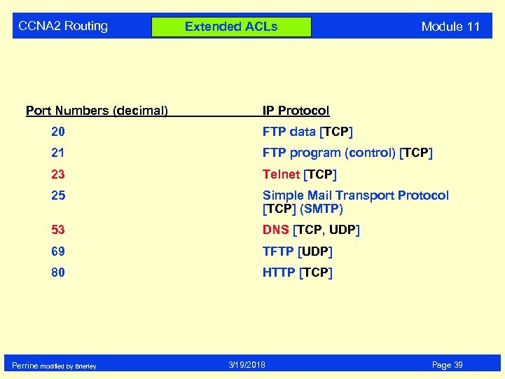 CCNA 2 Routing Port Numbers (decimal) Extended ACLs Module 11 IP Protocol 20 FTP