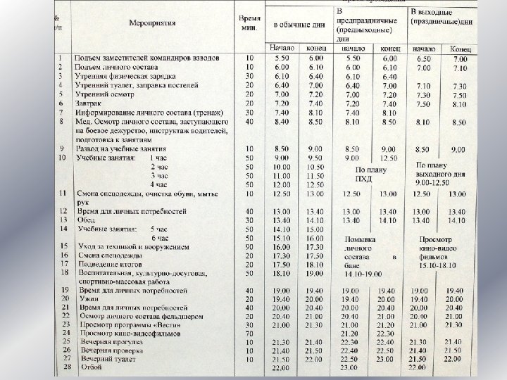 План выходного дня в армии образец