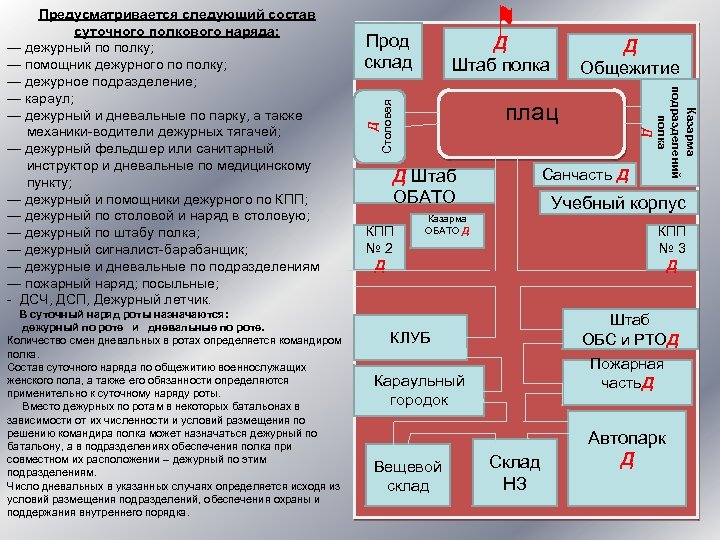  В суточный наряд роты назначаются: дежурный по роте и дневальные по роте. .