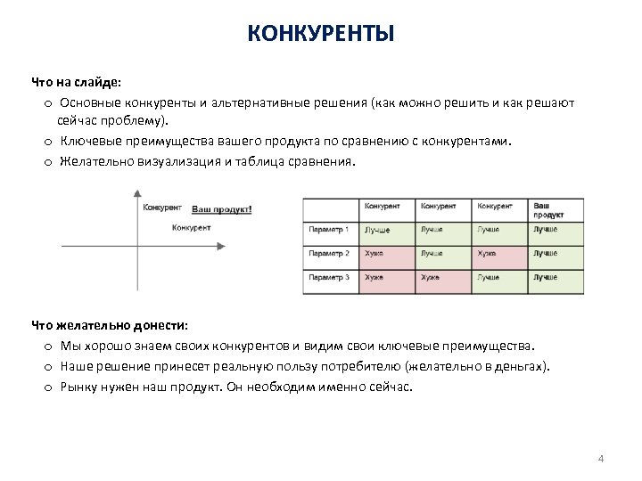 КОНКУРЕНТЫ Что на слайде: o Основные конкуренты и альтернативные решения (как можно решить и