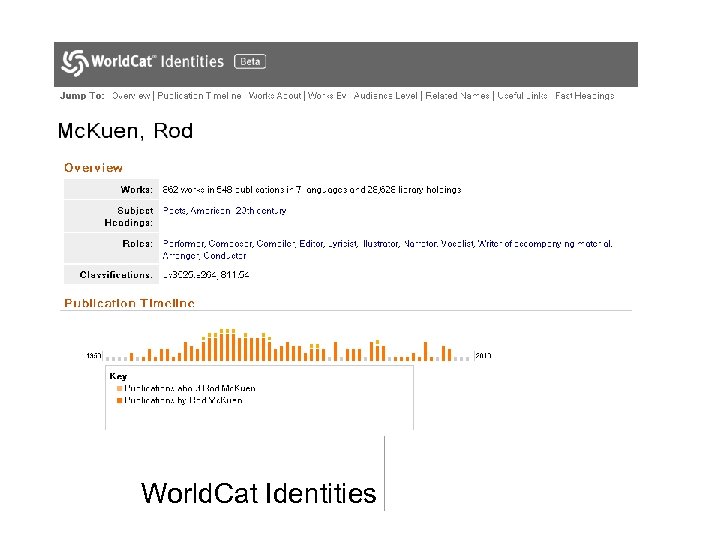 World. Cat Identities 